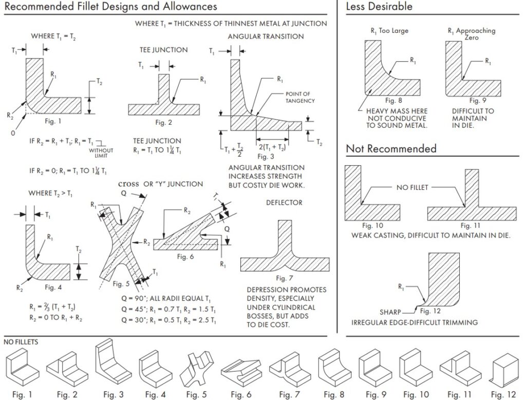 Figure 18 FilletRadii Design Guidelines for a Aluminum Die Casting Part 1